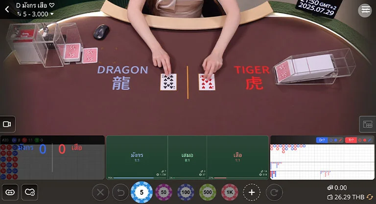 เสือมังกร (Dragon Tiger)